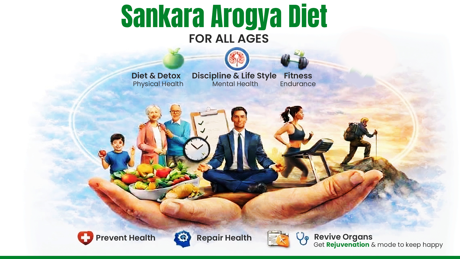 Self Health Management